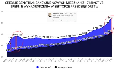 majkel88 - Na prośbę 'rentiera' z Twittera pokazuję na wykresie, kiedy były bańki na ...