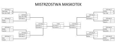 malyrycerz - Głosowanie w pierwszych dwóch pojedynkach Mistrzostw Maskotek zakończone...