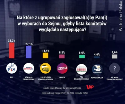 KosmicznyPaczek - #sondaz #polityka #wybory #neuropa #4konserwy