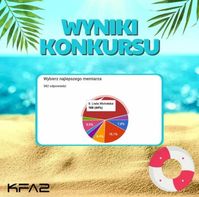 taxbwithu - Update w sprawie tego konkursu.
Wygrała tradycyjnie jakaś różowa ( ͡° ͜ʖ ...