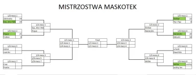 malyrycerz - Pojedynek numer 6 to znów starcie XXI wieku z XX.
Gospodarza tegoroczne...