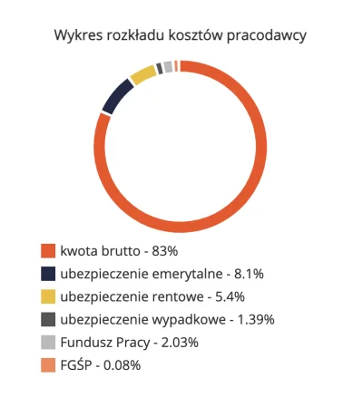 Cieplak - @graf_zero: no nie zgodzę się, w polskiej nomenklaturze, składki i podatki ...