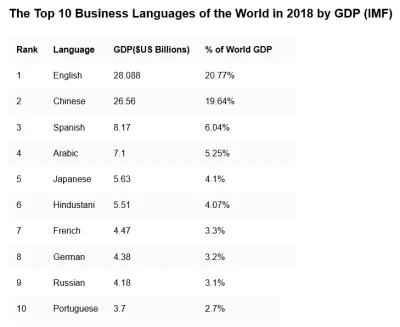 c.....c - @marasgruszka: wg ten ranking jest interesujący