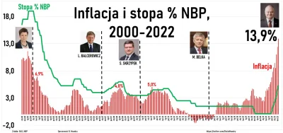 Leniek - @BoskiPrototyp: inflacja