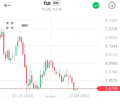 kantorek - #gielda 
#tui 

Wisimy na włosku ale jednak do przodu