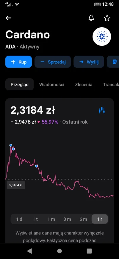 Kontrolnypodcir - Za zysk na Cardano mogę sobie pozwolić na taką prowizję XD