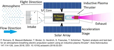 xan-kreigor - Fajnie, ale patrzcie na jakie cacko ESA sypnęła kasą. To jest satelita ...