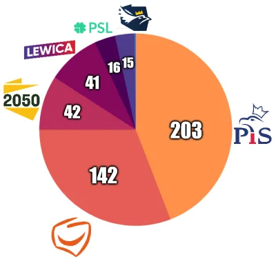 rales - tag do obserwowania --> #sredniasondazysejm

LIPIEC 2022

1. Prawo i Spra...