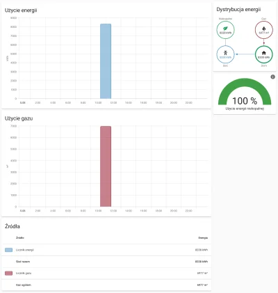 L3stko - Chciałbym w #homeassistant mieć statystyki zużycia energii według ręcznych w...