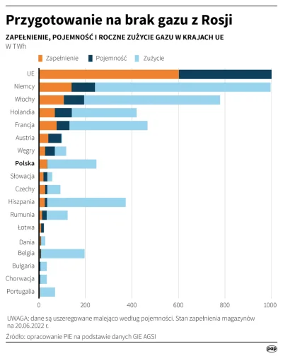 jaroty - Wielka katolicka PYLZKA ma więcej niż 100% zapełnienia zbiorników z gazem CZ...