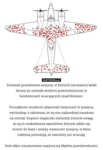 bonus - #ciekawostki #lotnictwo #wojna