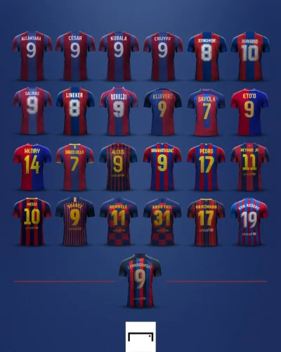 dynx - Barcelona's forwards over the years (ʘ‿ʘ)
#sport #lewandowski #barcelona #pil...