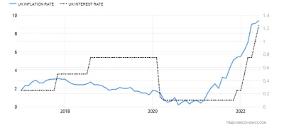 rol-ex - > jeśli bank of England by rzeczywiście chciał działać na korzyść obywateli ...