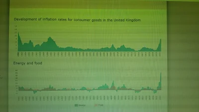 adamsowaanon - @Voltix: jak nie odczuje jak nakradli od 1960 do 2021 średnio 5.1% roc...