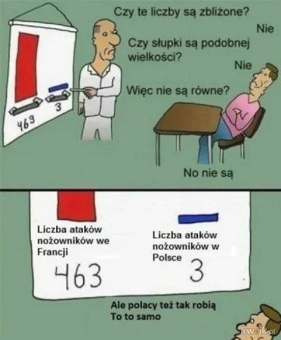 ChciwyASasin - > Widać więc, jak bardzo kacapom podoba się taki fałszywy symetryzm

...