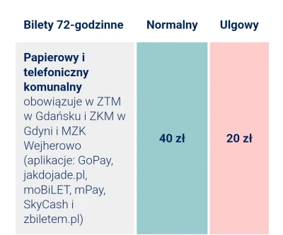 erni13 - @sberatel: Znalazłem coś takiego, te całe MZK Wejherowo to okolice Rumii? I ...