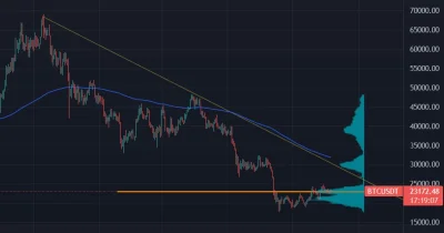 f.....o - #kryptowaluty

moje śmieszne kreski mówią, że będzie szybki wystrzał w ok...