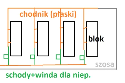 Drobar - Czy jest #prawo , które nakazuje wspólnocie utrzymywać 4 windy dla niepełnos...