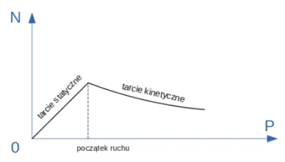 Tylkonoc - > dla mnie perełką jest to jak zawodowy kierowca lat 50 mówi, że hamowanie...