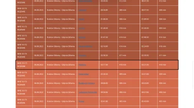 Caesium_ - Obecnie ma potencjał MHE 35173 
ROZEWIE, ponad 400 minut opóźnienia. Czyl...