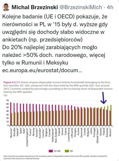 Rejetn - @gorzki99: 

 Panstwo mnie dofinansowywalo? Pokaz kiedy. Moze wtey jak na r...