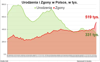 ArtyzmPoszczepienny - Jeśli chcieli mieć więcej dzieci, to na przykładzie Polski powi...