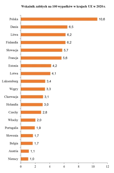 BadzZyczliwyUstapMiejsca - OP zainspirował mnie do sprawdzenia statystyk

Dobrze że P...