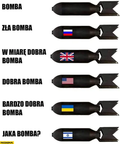 p.....a - #heheszki #humorobrazkowy #ukraina #rosja #izrael #takaprawda