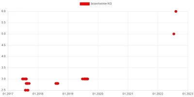 wkto - #listazakupow 2022

#biedronka
8-10.08:
→ #cukinia KG / 3
→ #boczekplastr...