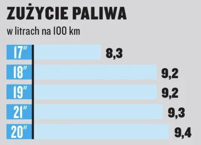 radio_dalmacija - Dlaczego ludzie montują większe koła, jeśli jest to tak złe dla zuż...