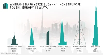 Pannoramix - Pamiętam książkę z serii Cuda Świata z lat gówniakowych i tam były cuda ...