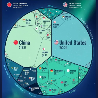 TroglodytaGerwazy - Ciekawe porównanie wielkości gospodarek świata. #ciekawostki #gru...