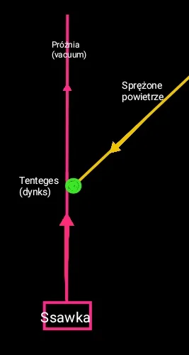 WhiteRower - Szukam tentegesa (znanego również pod nazwą dynks xD) który umożliwi mi ...