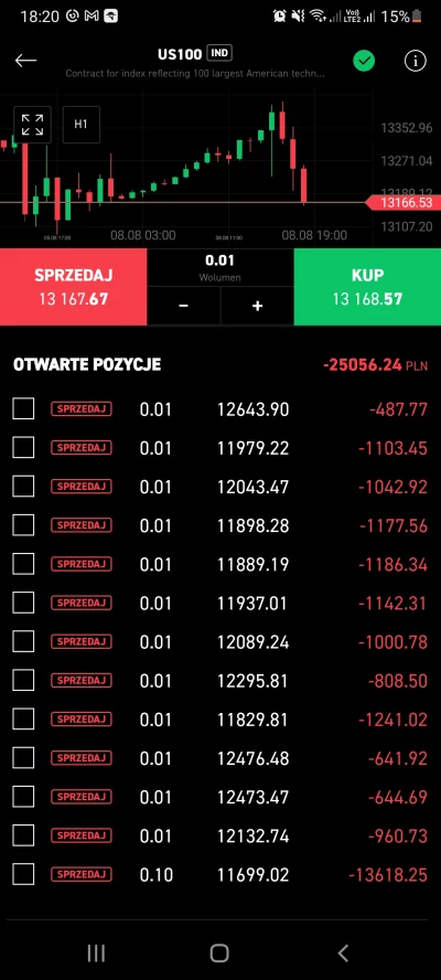 zrobie_to - Gruby znowu mnie podpuszcza czy to w koncu poleci?
#gielda