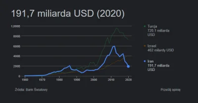 iooq - @konspektor: no to chyba jakiś błąd odnośnie Iranu, dane z BŚ wskazują dużo mn...
