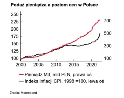 Jacques-Pierre - @Jacques-Pierre: 500+ i 13/14 tez nie wyglądają na główną przyczynę ...