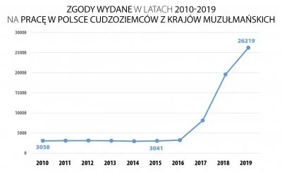 preczzkomunia - @Pawel993: Narodowcy walczą z chochołami które sami tworzą. Najlepsze...