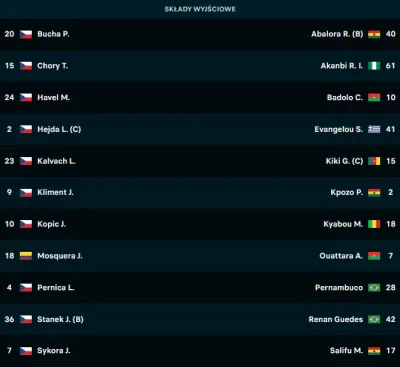 absolutelynoidea - I to jest w koncu cos nowego, Liga Mistrzow Afryki i Europy ( ͡° ͜...