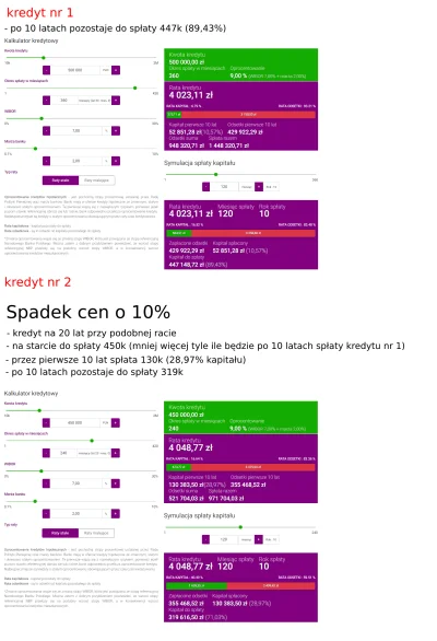 pastibox - Dzisiaj chciałbym zaprezentować co się dzieje z kredytem przy rabacie/spad...