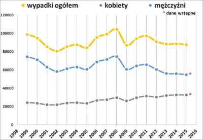 kochamschabowe - @JaTuTylkoOgladamObrazki: Średnia życia mężczyzn w Polsce - 72,6 - k...