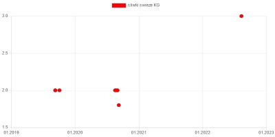 wkto - #listazakupow 2022

#biedronka
11-13.08:
→ #kielbaskibiale cienkie surowe ...