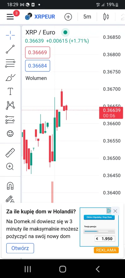 jacek-puczkarski - Sygnał kupna, 3 szóstki w środku.
#kryptowaluty #heheszki #xrp #t...