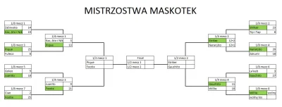 malyrycerz - #ciekawostki o #mundial na dziś:
Debiut #reprezentacja Polski na Mistrz...