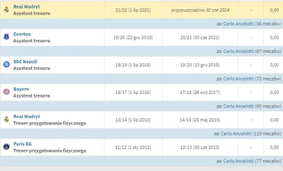 MjentowaKupka - Twoje CV, kiedy po skończeniu zawodówki nie masz żadnych perspektyw n...