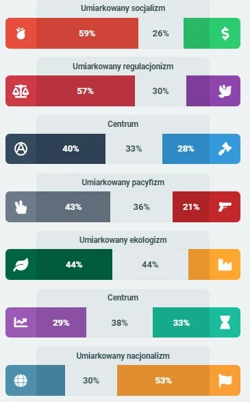 E.....g - @gorzki99: Dobra, znalazłem xD https://mypolitics.pl/quizzes/mypolitics