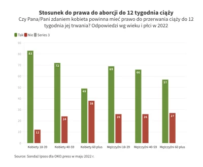 Bebaczka - @GFG: To ja wrzucę trochę inny sondaż, z którego jasno wynika jakie zdanie...