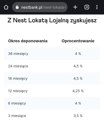 ZdeformowanyKreciRyj - @mickpl: która to lokata? Ta dla starych klientów którą znalaz...