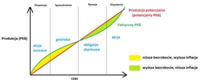 pastibox - @925fomo: to wszystko zależy w jakim momencie cyklu jesteśmy. Gotówka się ...