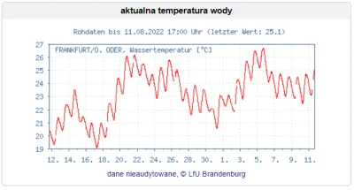 puto - @Rapidos: pisowiec patrząc na te wyniki stwierdził by:

 temperatura jest w n...