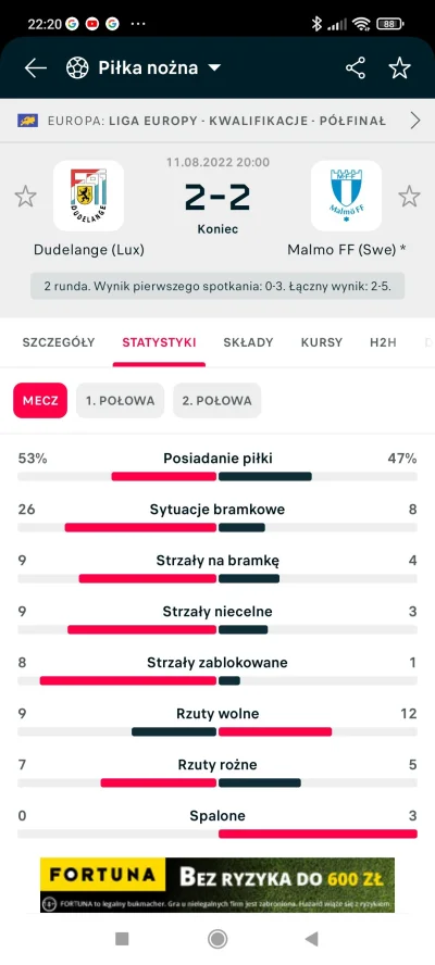 lukaszwilczek - Potężne Dudelange
#mecz